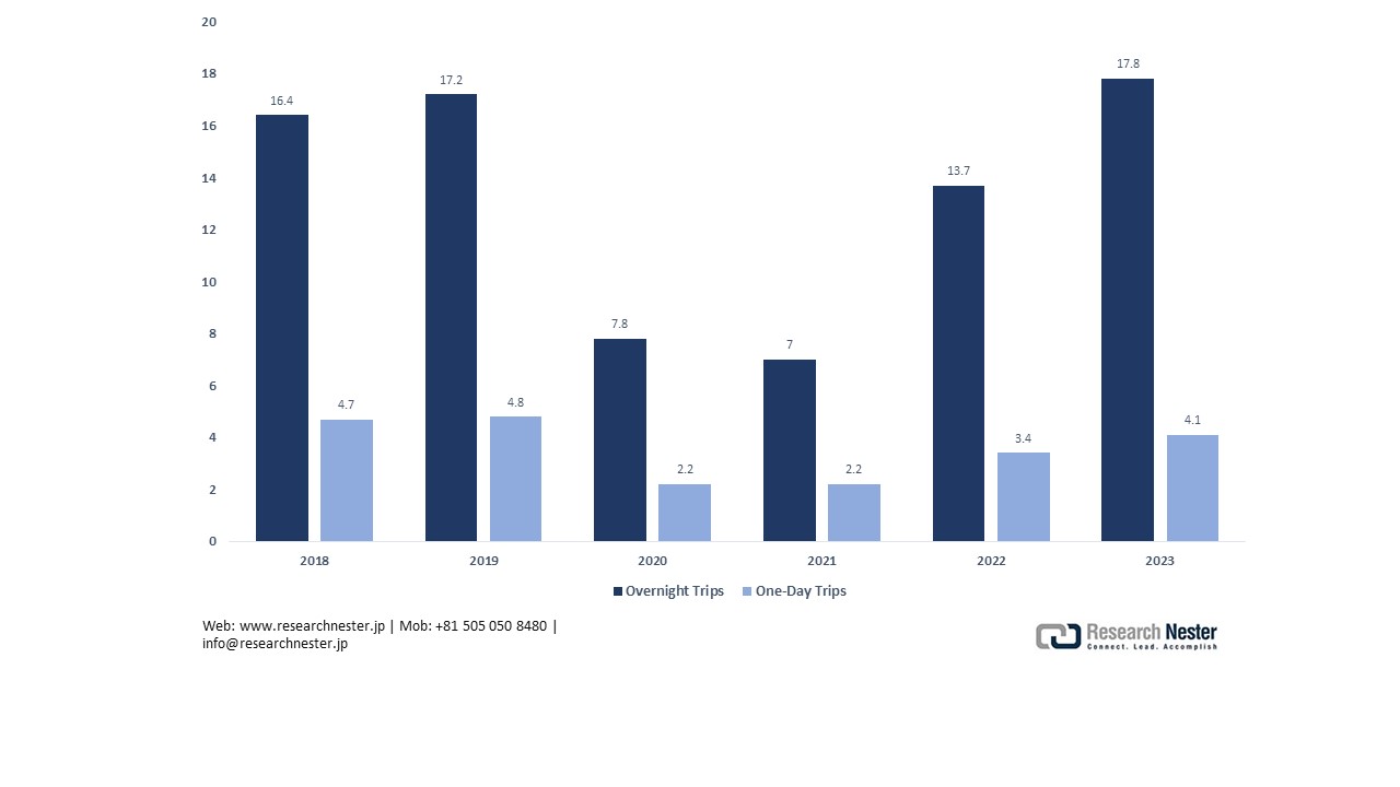 Trends in Domestic Tourism Consumption by Japanese Travelers (2018–2023)
